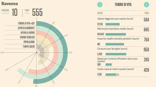 L'infografica de Il Sole 24 Ore