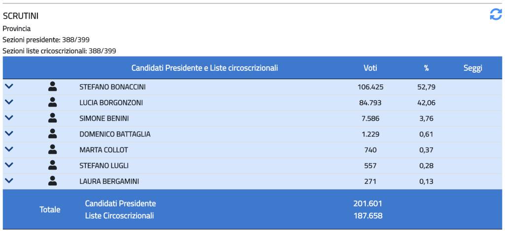 Schermata Provincia