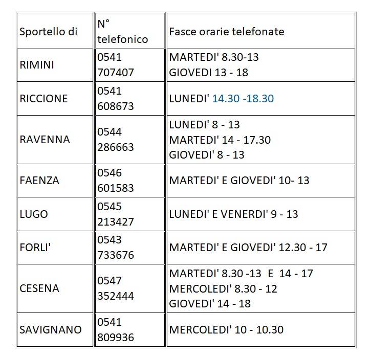 Coronavirus. Ausl Romagna pannoloni numeri