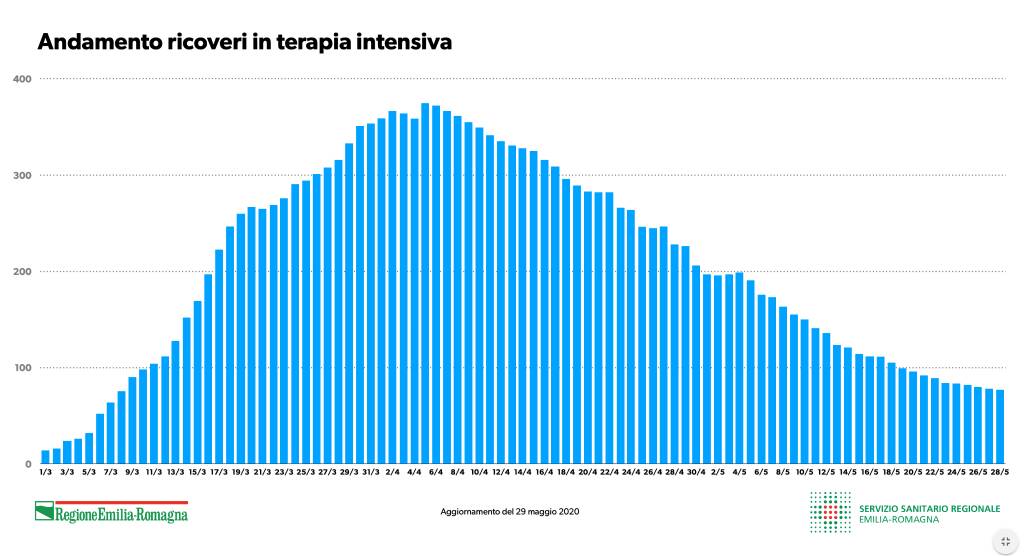 tabelle