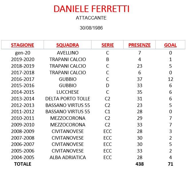 Ravenna_Fc_scheda_Ferretti