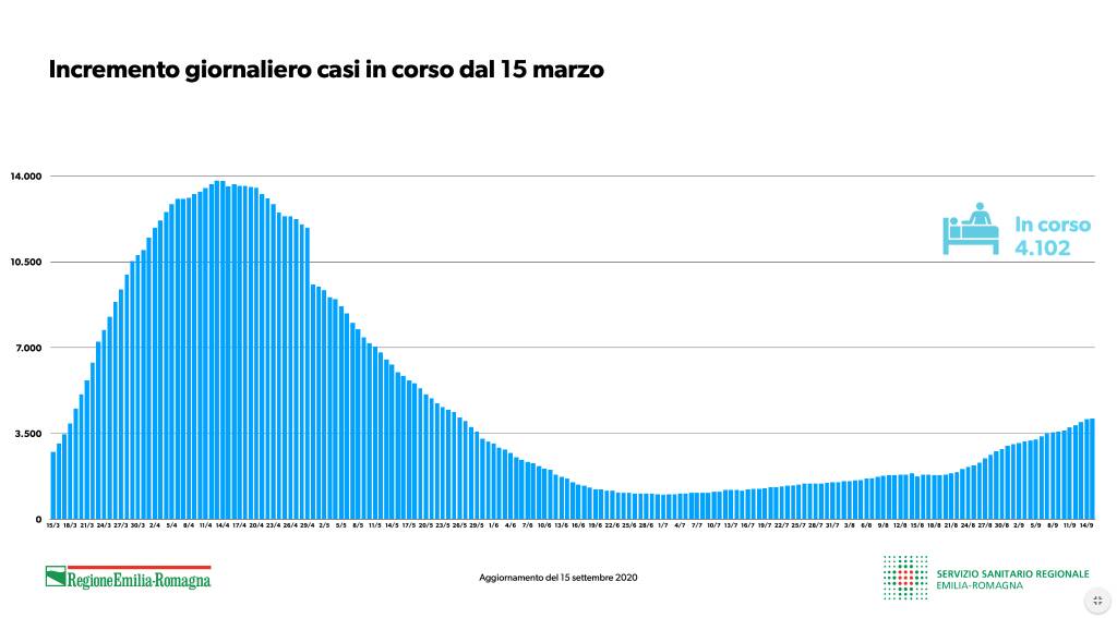 Tabella