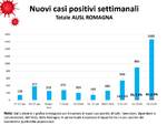 casi positivi romagna