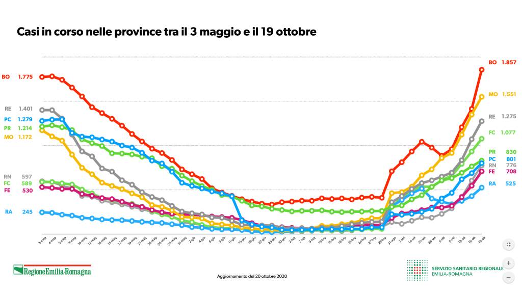 Tabelle