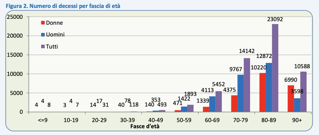 Tabella