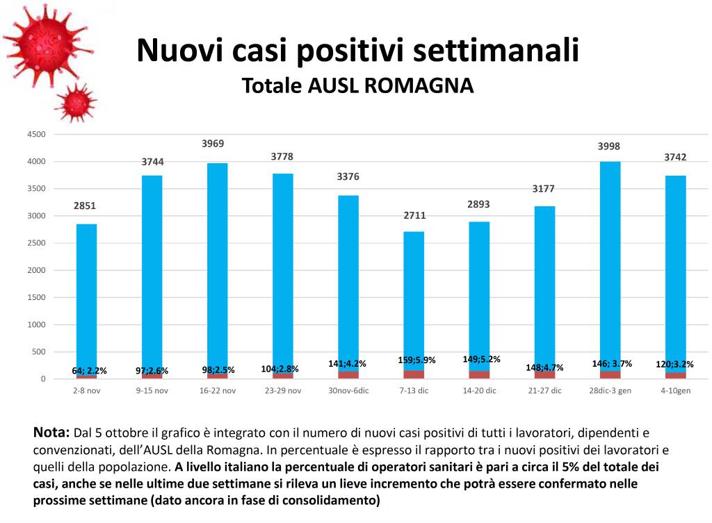 Schermata