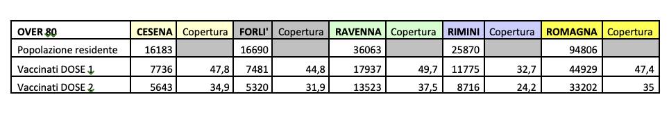 Tabella