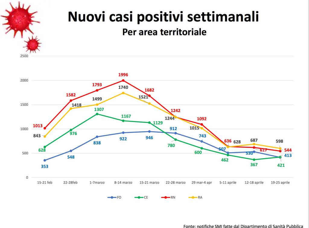 covid - 19 - 25 aprile 2021