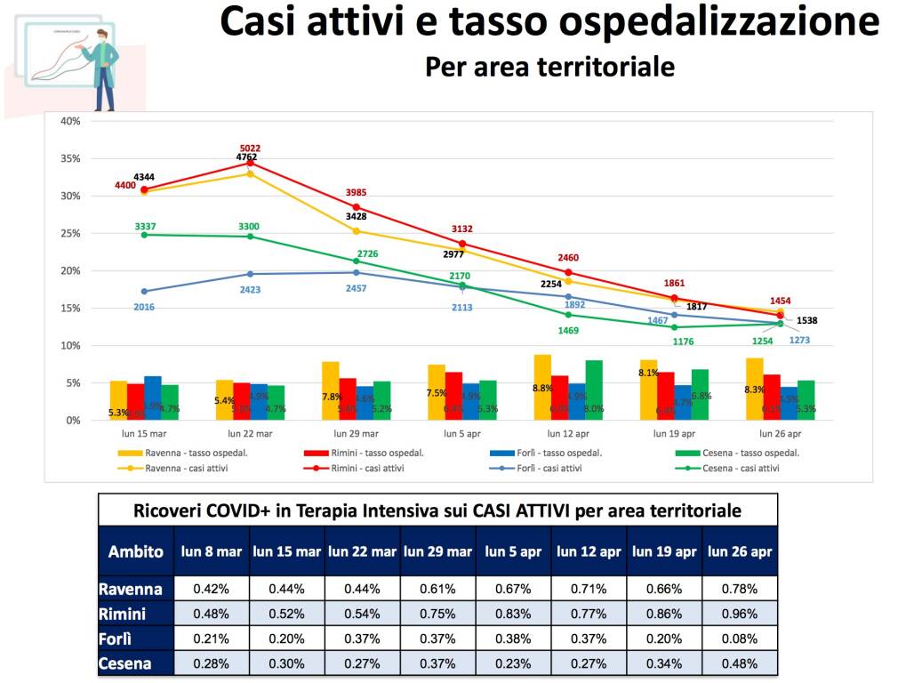 covid - 19 - 25 aprile 2021