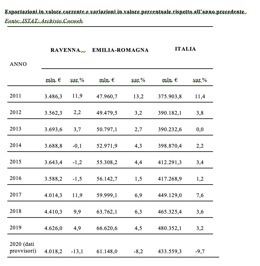 Tabella