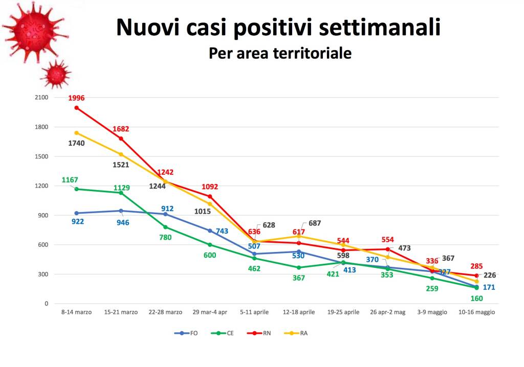 covid 17 maggio 