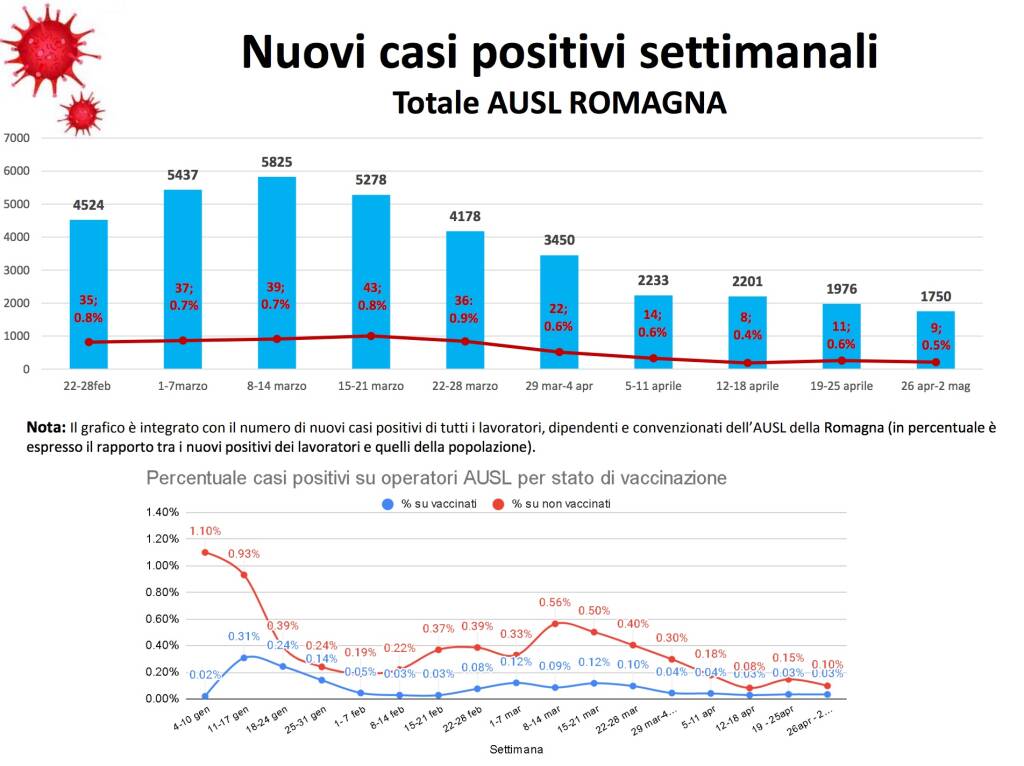 covid 26 aprile al 2 maggio