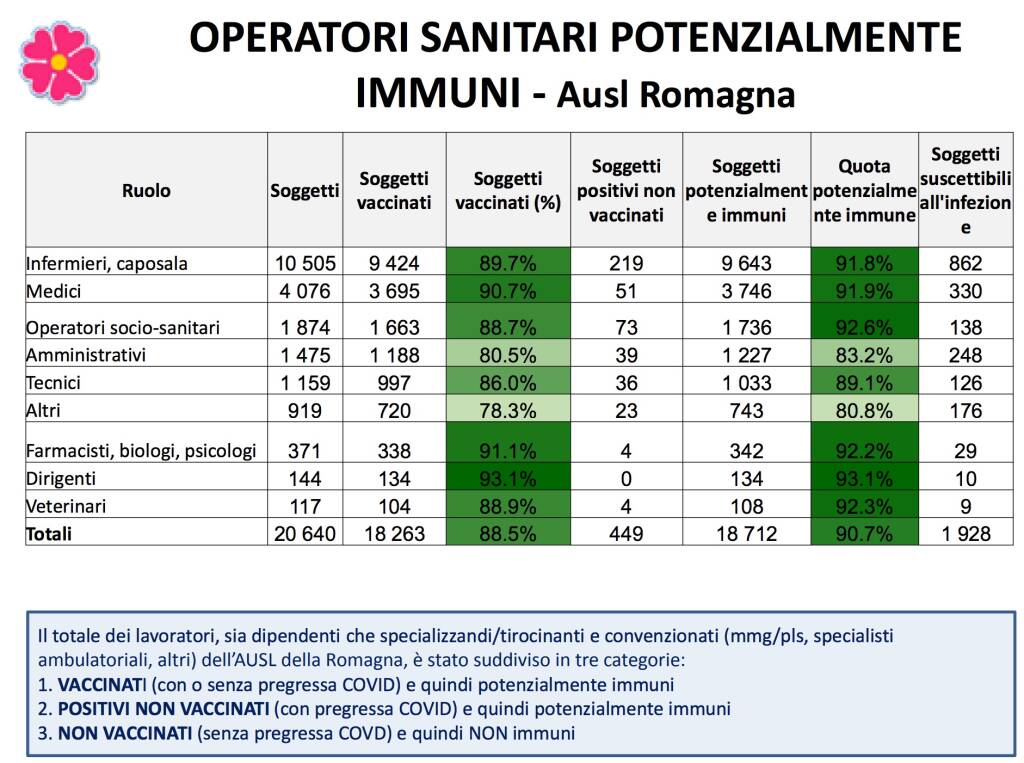 covid - bollettino giugno 2021