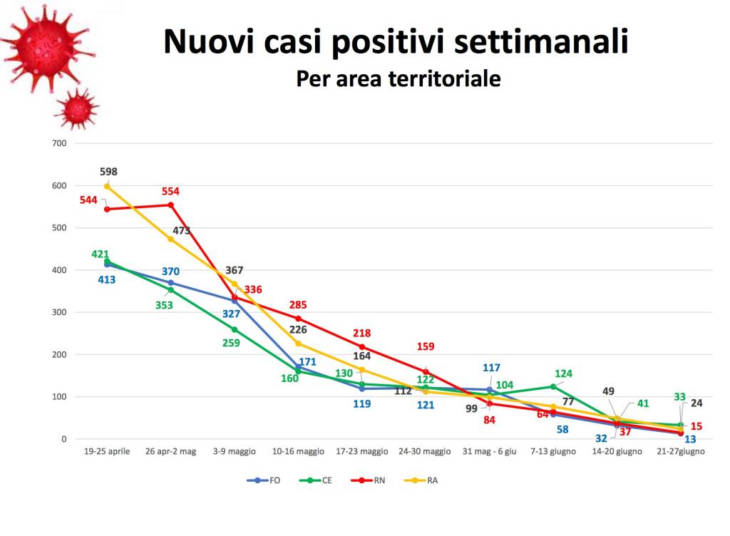 covid - bollettino giugno 2021