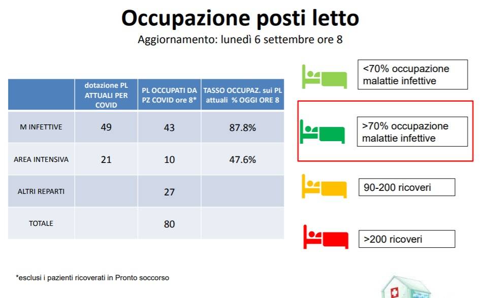 bollettino ausl romagna covid settimana dal 30 agosto al 5 settembre