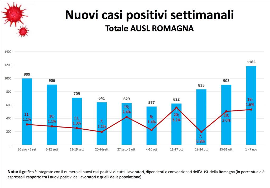 nuovi casi 