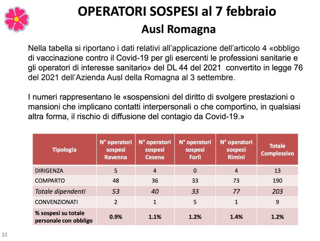 operatori sospesi 