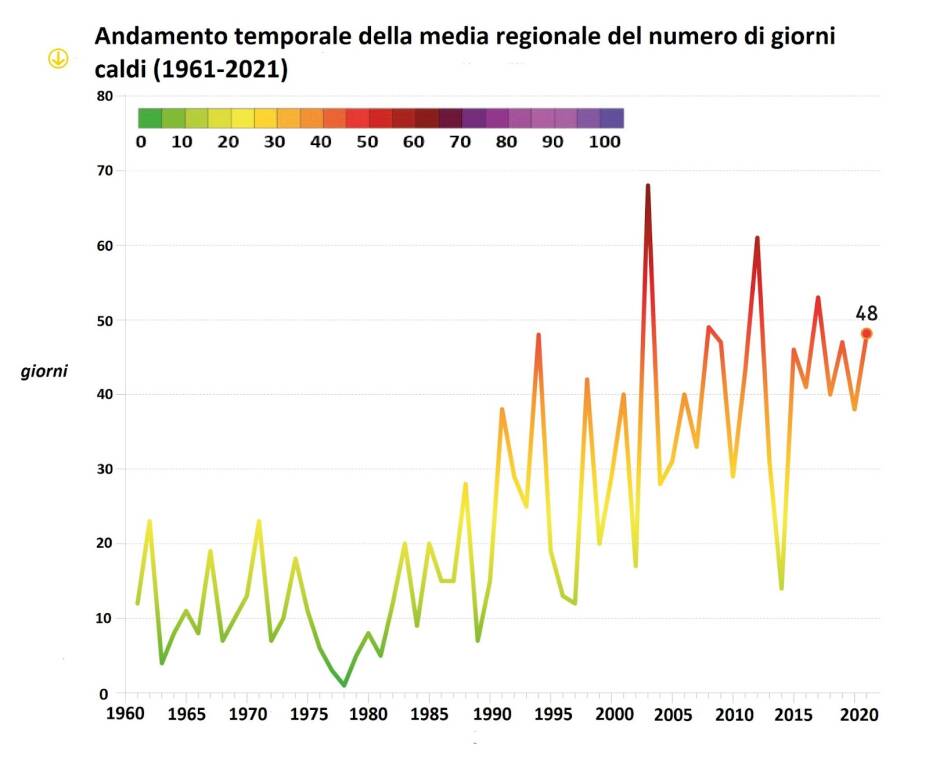 arpae dati calore estate 