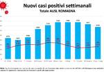 bollettino settimanale covid 4 maggio 2022