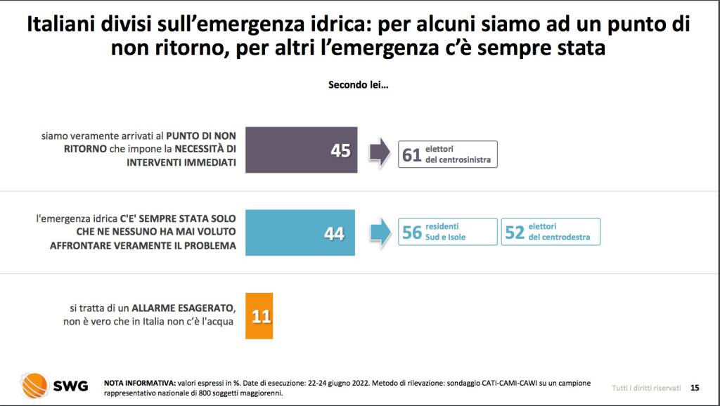 Emergenza idrica - SGW 