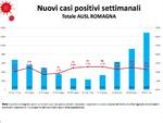 covid - bollettino settimanale ausl 3 luglio 2022