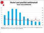 bollettino settimanale covid 22-28 agosto 2022