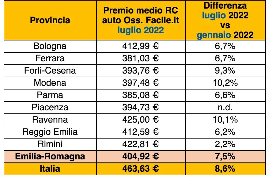 rc auto 