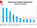 dati contagi covid 5-11 settembre